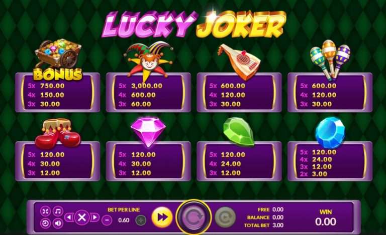 อัตราการจ่าย เกมสล็อต Lucky Joker